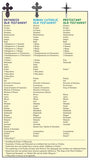 Orthodox Study Bible (Hardcover)
